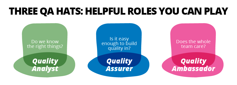 quality assurance roles and responsibilities
